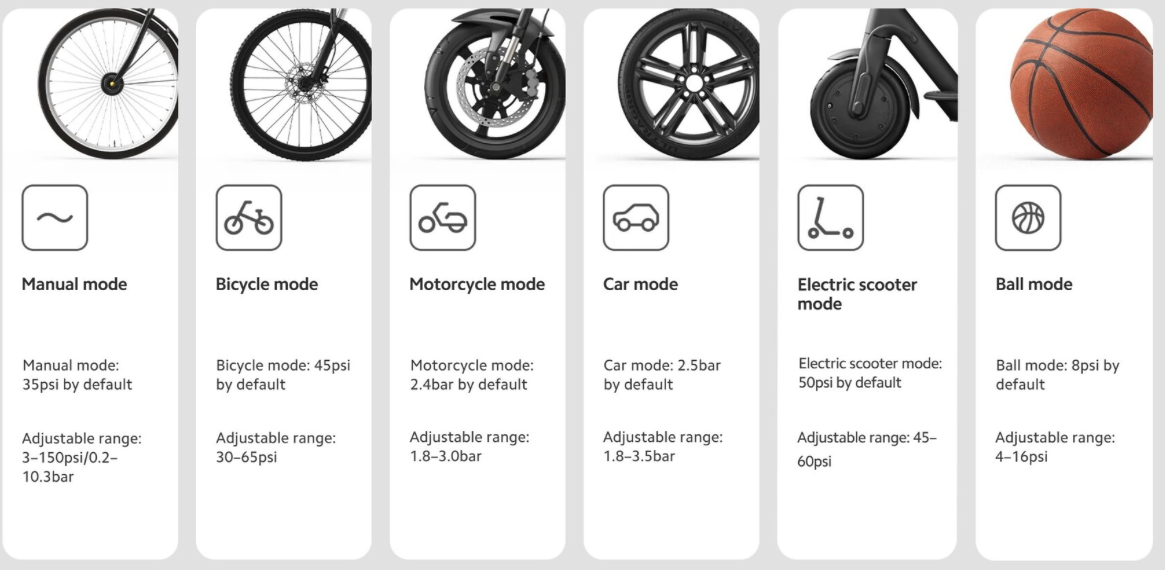 Xiaomi Portable elektrische Lucht Compressor